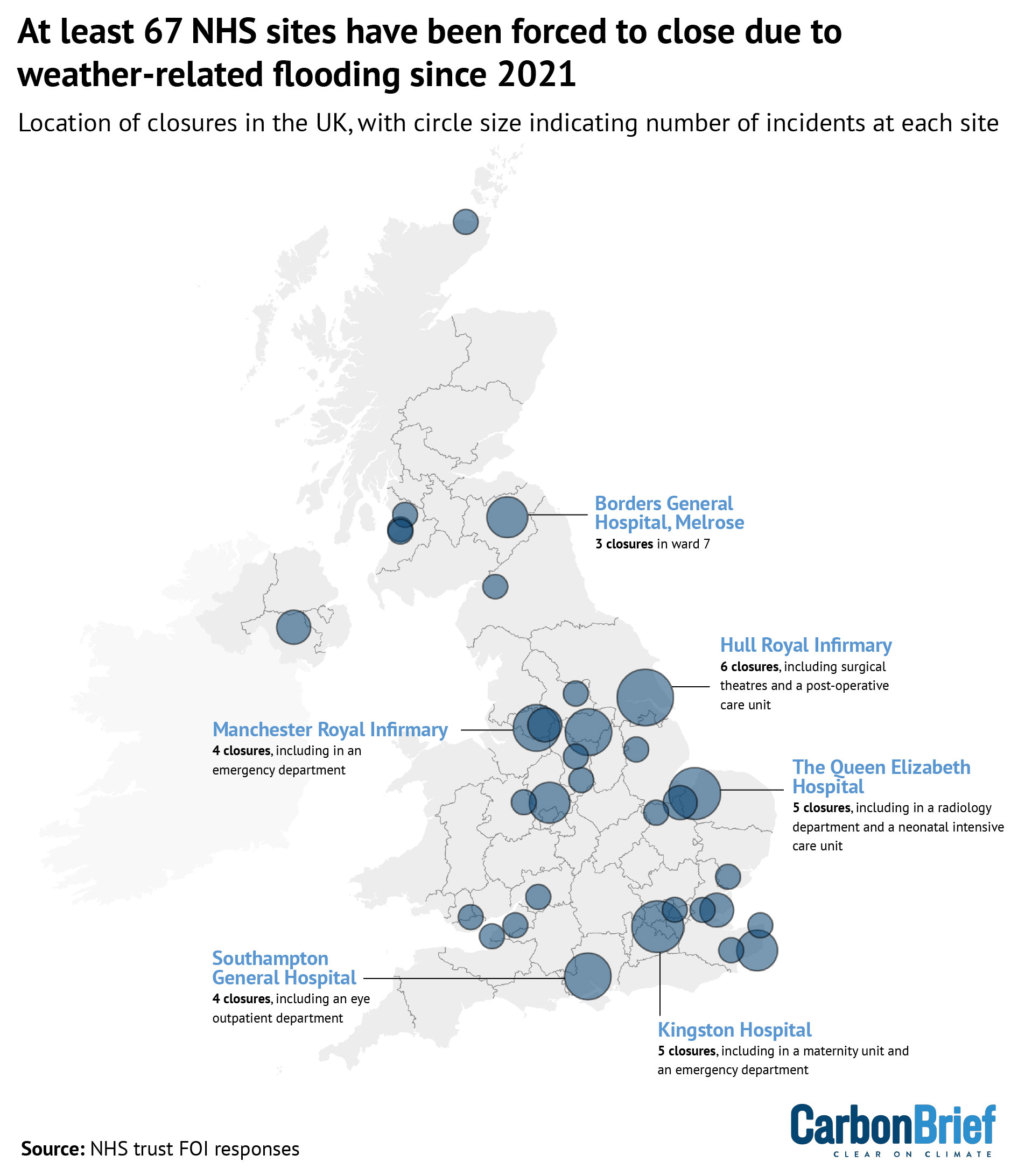 Revealed: Floods have forced at least 67 closures at NHS hospitals since 2021